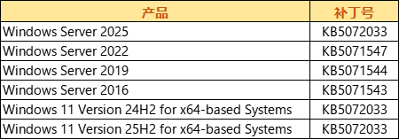 12.10漏洞.png
