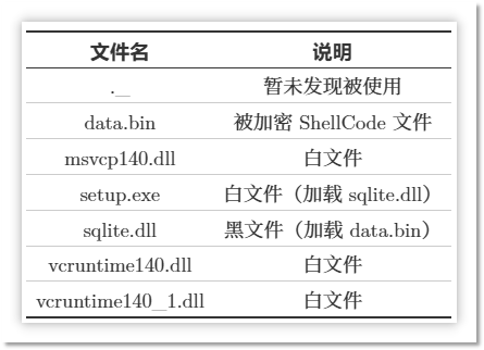 解压包文件构成.png