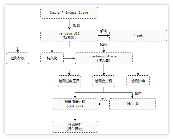 流程图.png