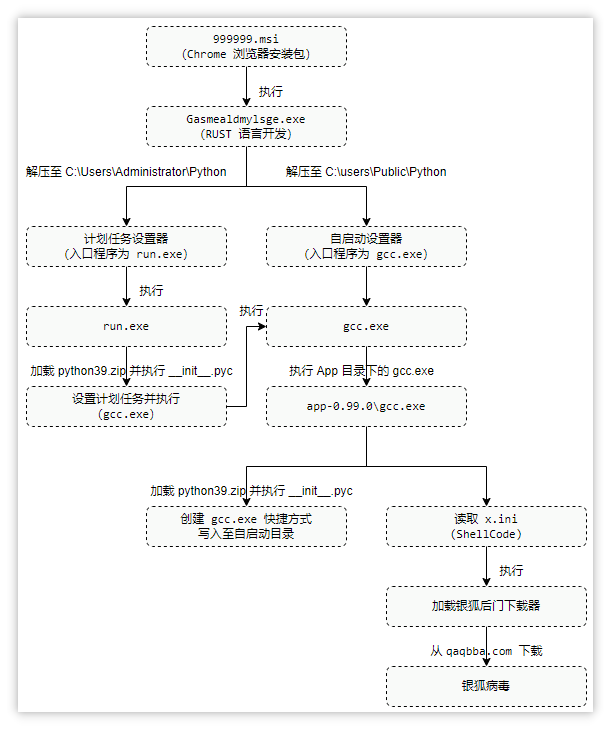 流程图.png