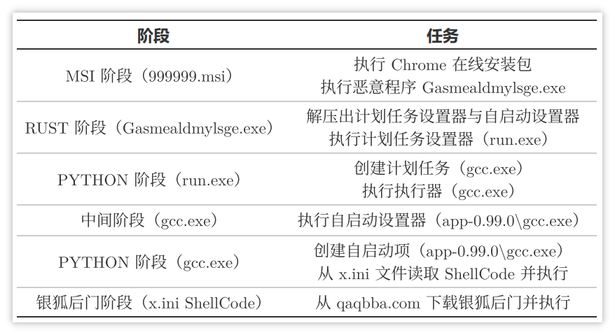 阶段任务表.png