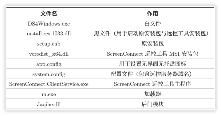 关键文件说明表.png
