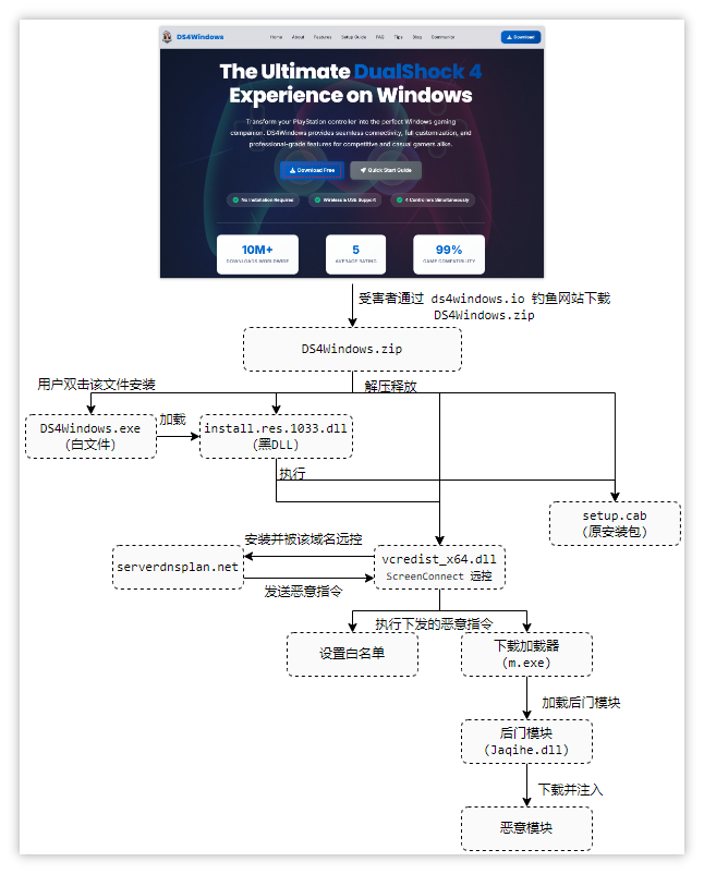 流程图.png