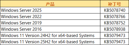 新漏洞修复.png